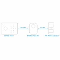 Eminent EM8625 | Bewegingsdetectie Sensor | Surveillance