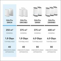 Netgear Orbi Pro Mini (2-pack) | Dual-band WiFi 6 Mesh Router | Gigabit Ethernet | AX1800