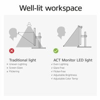ACT AC8055 | Monitor LED-lamp | Dimbaar | Voeding via USB
