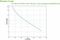 APC Back-UPS BE850G2-GR | 850 VA | 8 Schuko Stopcontacten (6 op Accu) | USB Type-A &amp; C | AVR Spanningstabilisatie | Bescherming tegen Stroomstoringen