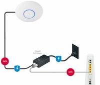 Ubiquiti UniFi Access Point Pro | WiFi 5 (802.11ac) | 1750 Mbit/s | PoE+ (injector meegeleverd) | Inclusief Montagebeugel