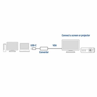 ACT AC7000 | USB-C naar VGA Adapter | 0,15 m | Aluminium Behuizing