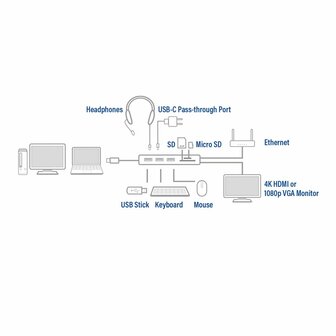 ACT AC7043 USB-C naar HDMI of VGA multiport adapter met ethernet, USB hub, cardreader, audio en PD pass through