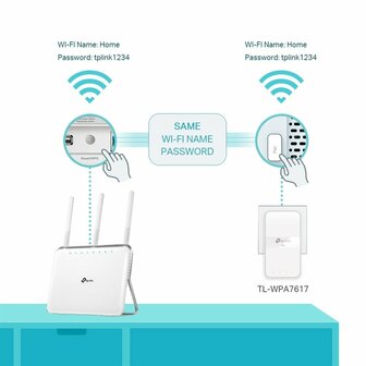 TP-Link TL-WPA7617 KIT PowerLine-netwerkadapter 1200 Mbit/s Ethernet LAN Wifi Wit