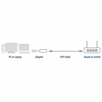 ACT AC7080 USB-C naar gigabit ethernet adapter