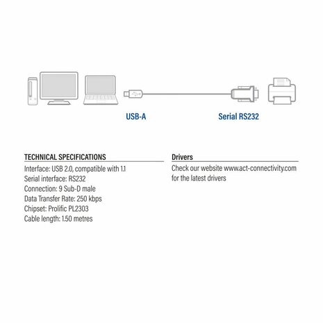 ACT AC6000 seriële kabel Zwart 1,5 m USB Type-A DB-9