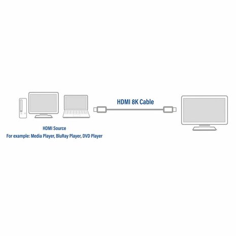 ACT AC3909 HDMI kabel 2 m HDMI Type A (Standaard) Zwart