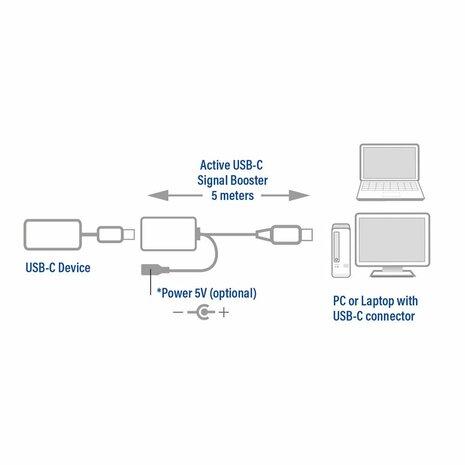 ACT AC7060 USB-C verlengkabel met signaalversterker, 5 meter