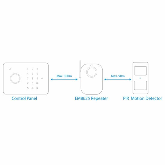 Eminent EM8625 | Bewegingsdetectie Sensor | Surveillance