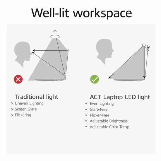 ACT AC8050 | Clip-on Laptop LED-lamp | Dimbaar | Voeding via USB