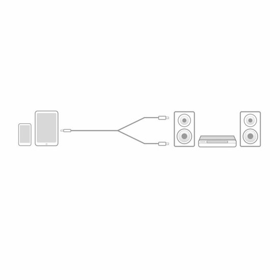 ACT AC3607 | 3.5mm naar 2x RCA Audiokabel | 5 Meter | Stereo | Zwart