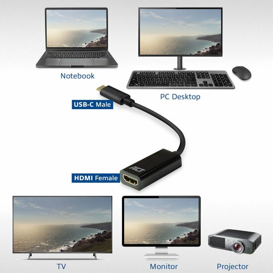 ACT AC7305 | USB-C naar HDMI Adapter | 0,15 m | Zwart