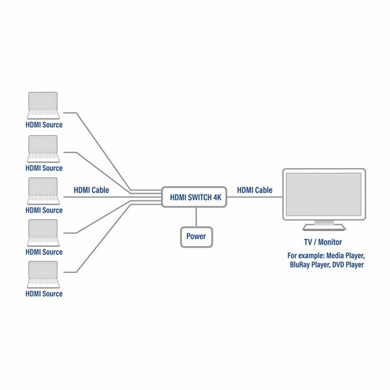 ACT AC7840 HDMI Switch | 5 Ingangen | 1 Uitgang | 4K @ 30Hz | Inclusief Afstandsbediening