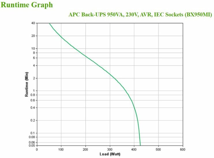 APC Back-UPS BX950MI | 950 VA | 6 Stopcontacten | Automatische Spanningcorrectie | Bescherming Tegen Stroompieken