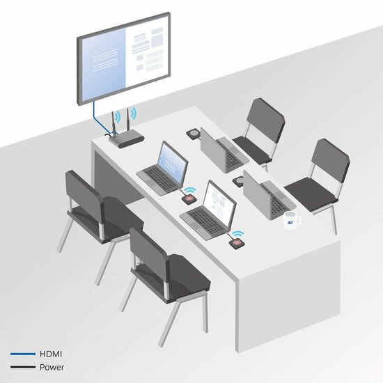 ACT Aero 4K Draadloos Presentatiesysteem (AC7960) | 4K (3840x2160) | USB-C | HDMI | Plug and Play | Multi User | Split Screen