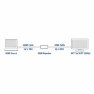 ACT AC7820 | HDMI Repeater | Plug-and-Play | Via HDMI