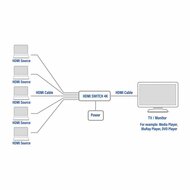 ACT AC7840 HDMI Switch | 5 Ingangen | 1 Uitgang | 4K @ 30Hz | Inclusief Afstandsbediening