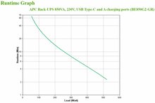 APC Back-UPS BE850G2-GR | 850 VA | 8 Schuko Stopcontacten (6 op Accu) | USB Type-A &amp; C | AVR Spanningstabilisatie | Bescherming tegen Stroomstoringen