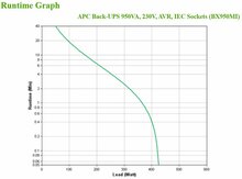 APC Back-UPS BX950MI | 950 VA | 6 Stopcontacten | Automatische Spanningcorrectie | Bescherming Tegen Stroompieken