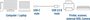 ACT | USB 2.0 Kabel | USB-C naar USB-B | 1,8m | Zwart_