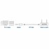 ACT AC7080 | USB-C naar Gigabit Ethernet Adapter_